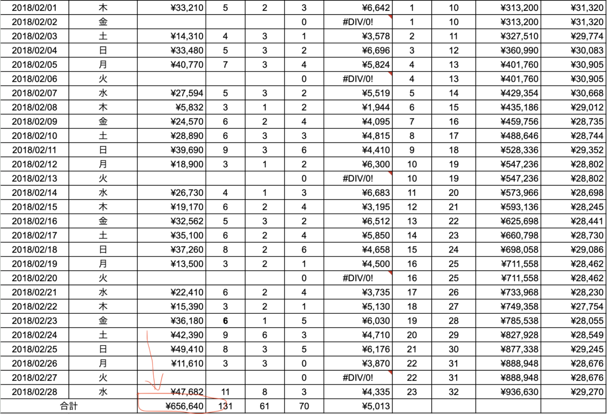 美容室経営のリアルな数字