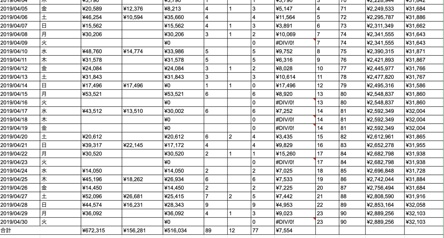 美容室経営のリアルな数字