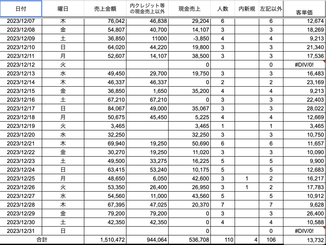 美容室経営のリアルな数字